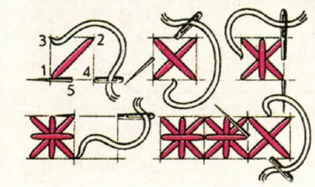 Вышивка в стиле болгарский крестик: история, техника и советы
